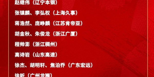 蜘蛛直播官方入口-多名新人入选！中国男篮公布最新一期名单 将战日本及中国台北