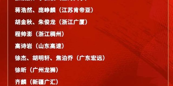 蜘蛛直播官方网站-意外不？庞峥麟首次入围男篮国家队集训名单，郭士强坚持使用赵睿
